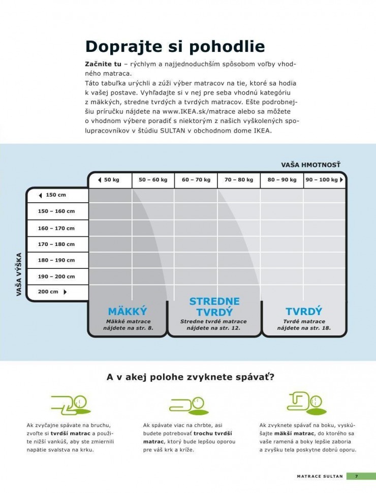 letk Ikea letk-matrace strana 7