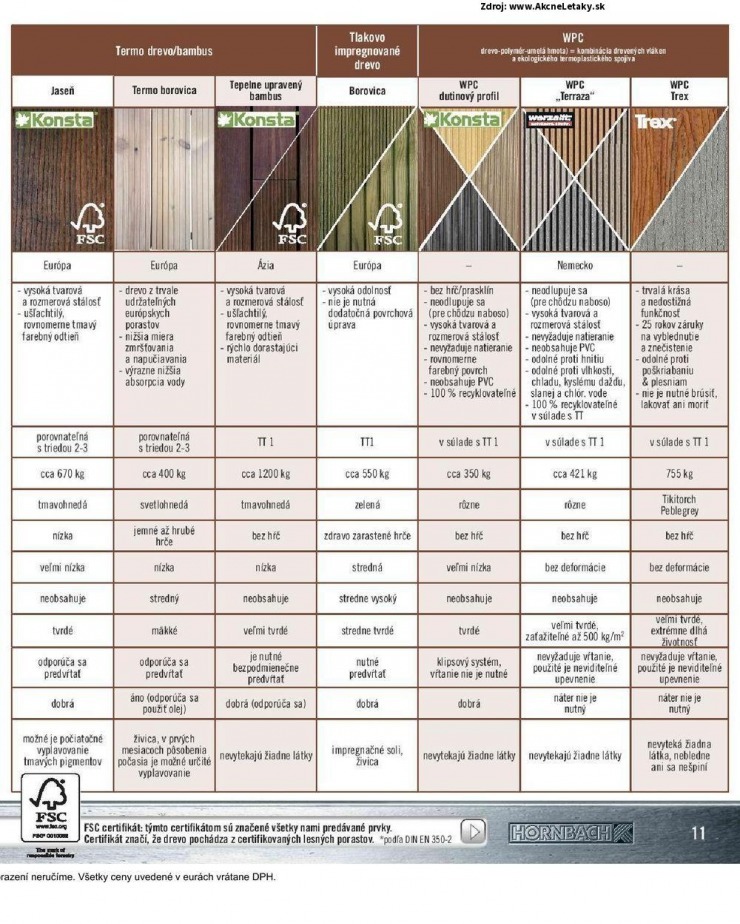 letk akn letk HORNBACH strana 11